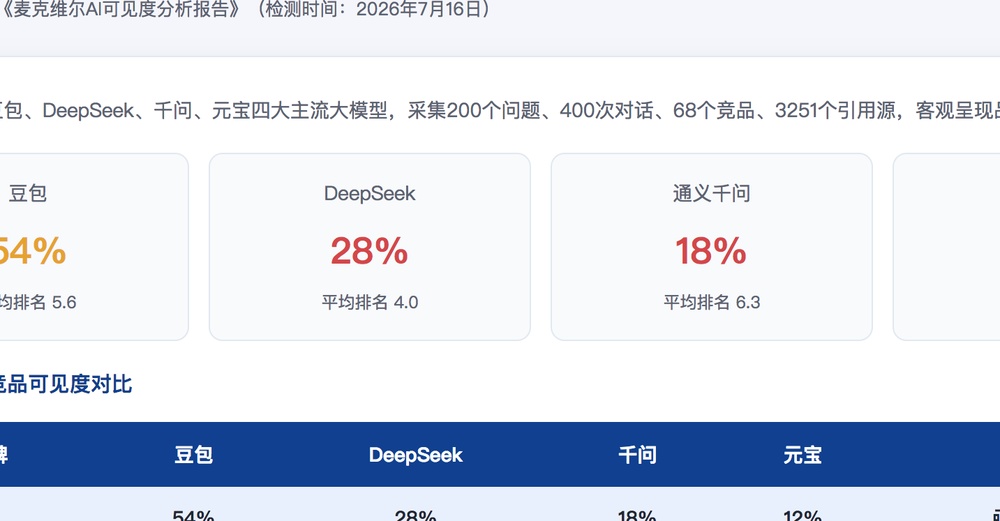 潮州独立站SEO优化